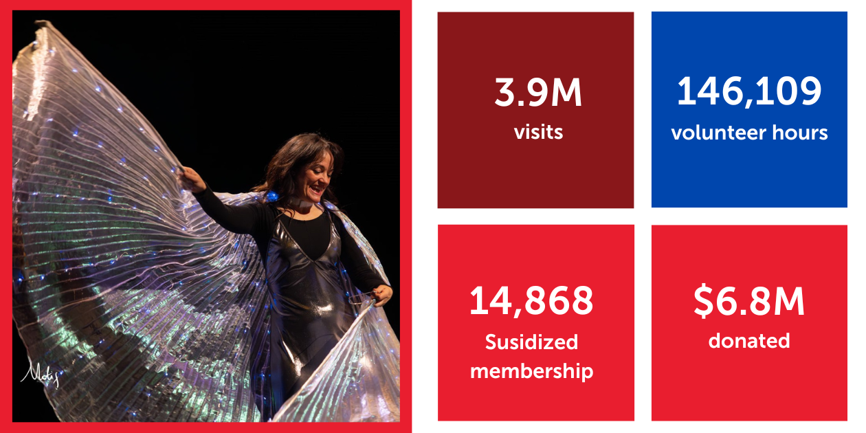 2024 Community Impact YMCA Calgary